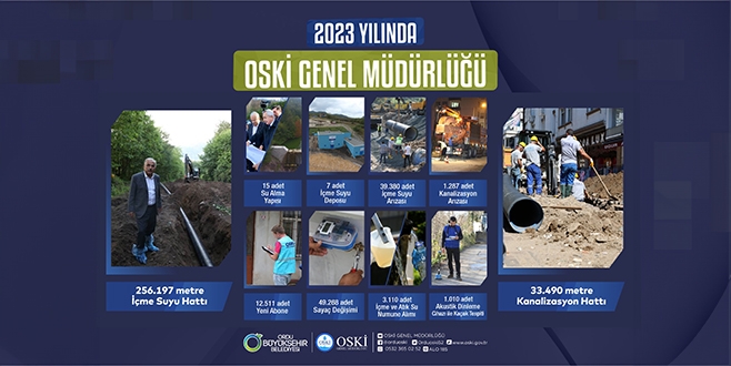 2023 YILINDA OSKİ GENEL MÜDÜRLÜĞÜ
